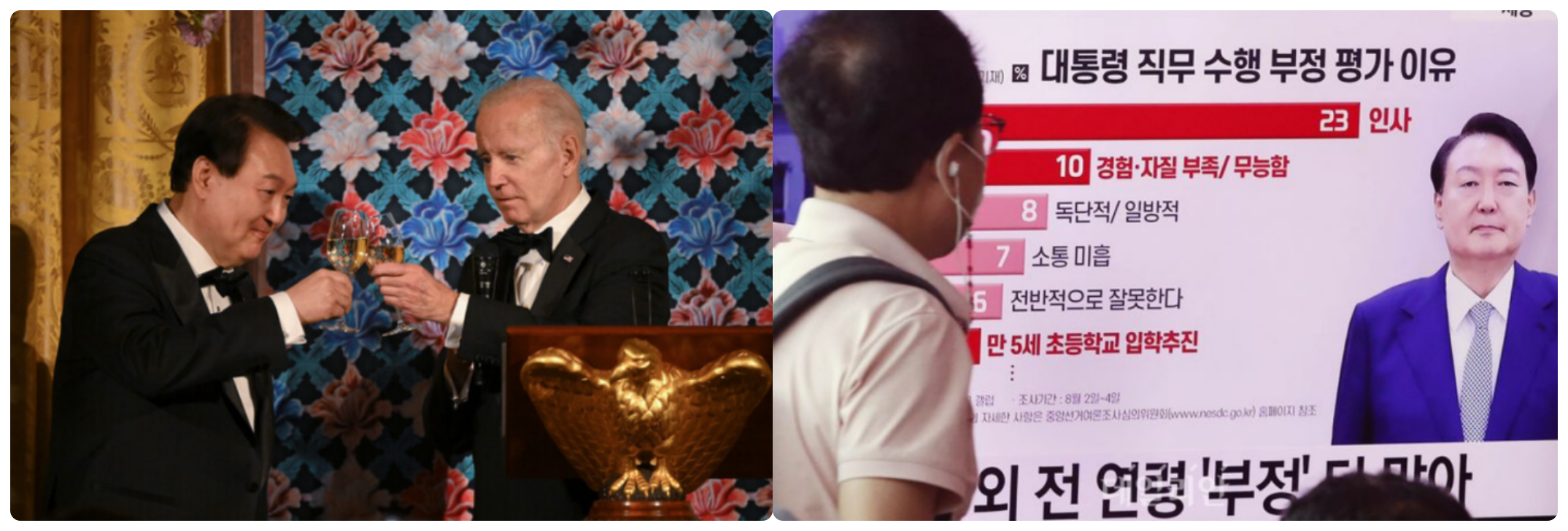 윤석열-윤정부-여론조사-부정평가-후퇴한민주주의