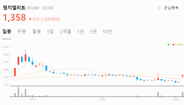 이재명 관련주 테마주 TOP10 종목 분석