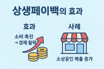 상생페이백 신청방법 사이트 30만원 환급절차