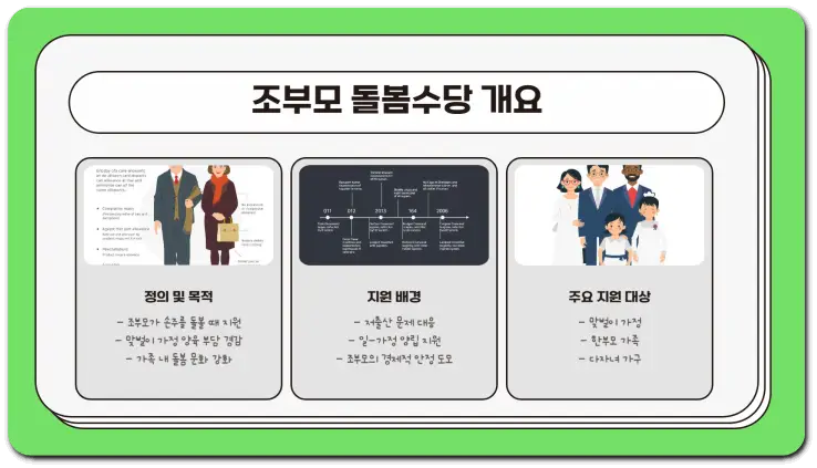 조부모 돌봄수당 신청