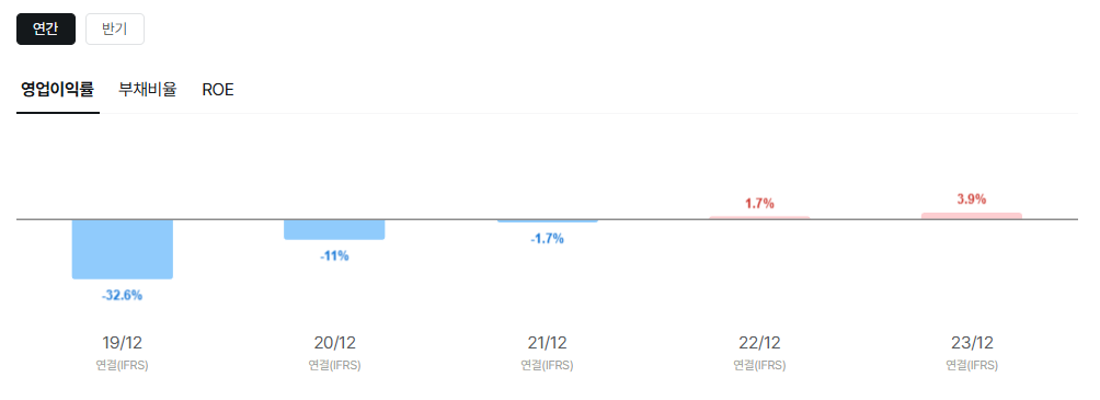 미트박스글로벌 공모주 청약일정 수요예측