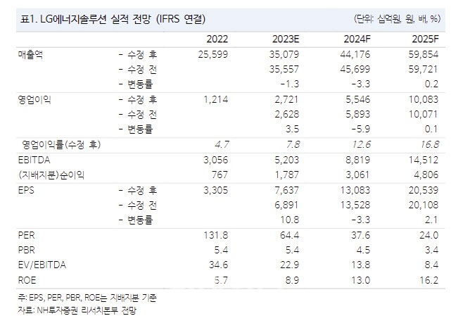 LG엔솔 3분기 실적