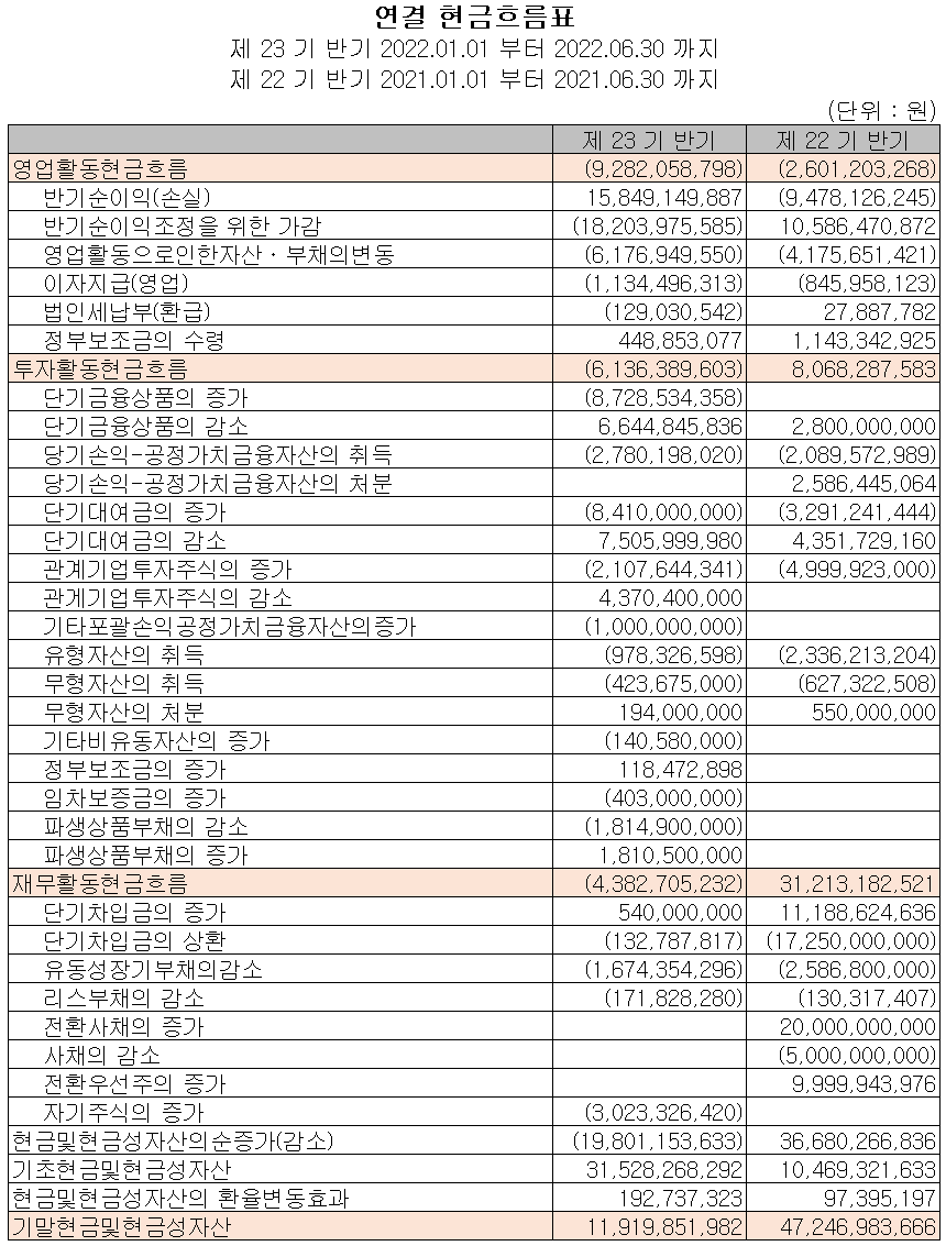 예스티 - 현금흐름표