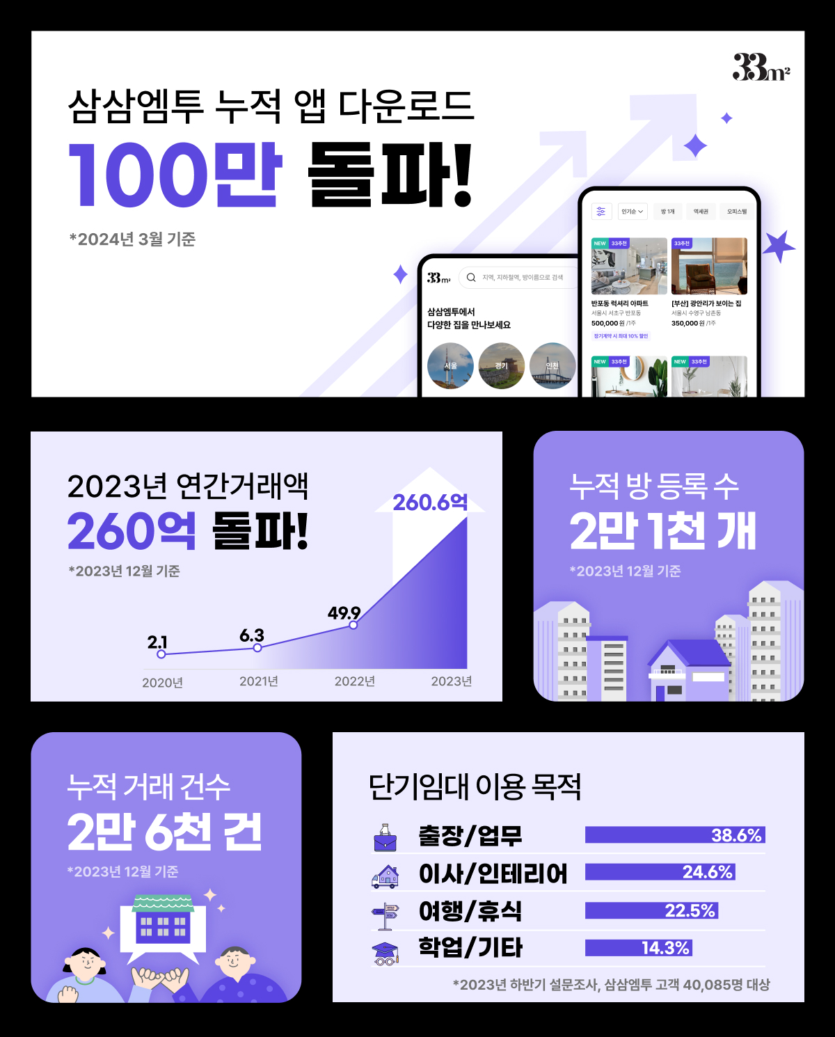 삼삼엠투 / 삼삼엠투 수수료