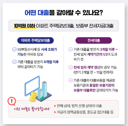주택담보대출갈아타기
