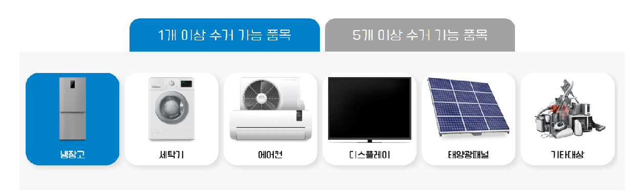 폐가전 무료수거