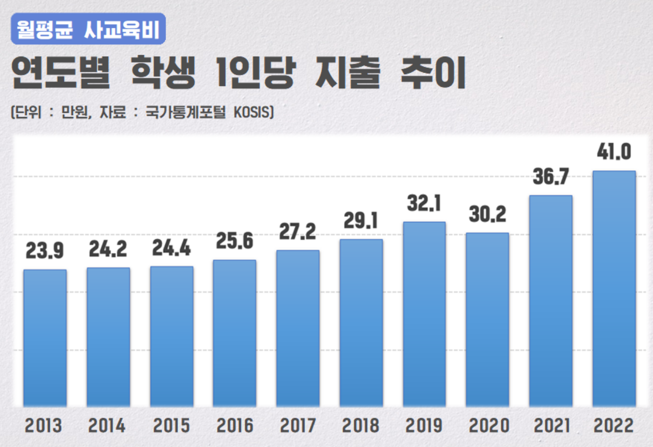 저출산 인구감소 원인 출산혜택 신생아특례 지원금