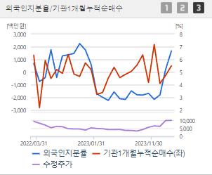우리기술투자 주가 전망