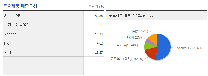 케이사인_주요제품