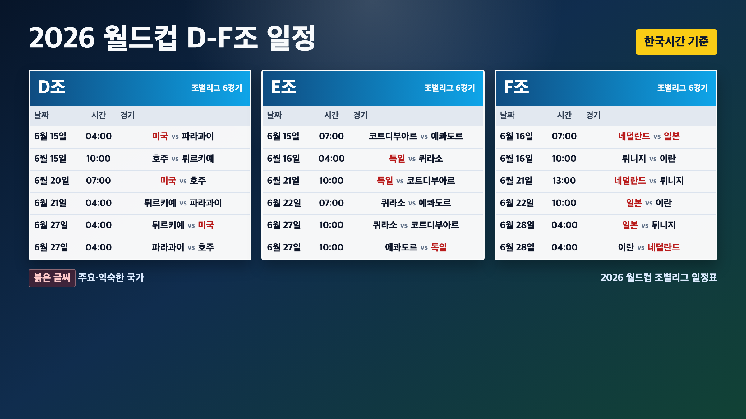 2026 월드컵 D조 E조 F조 경기 날짜 시간 상대를 한국시간 기준으로 정리한 일정표