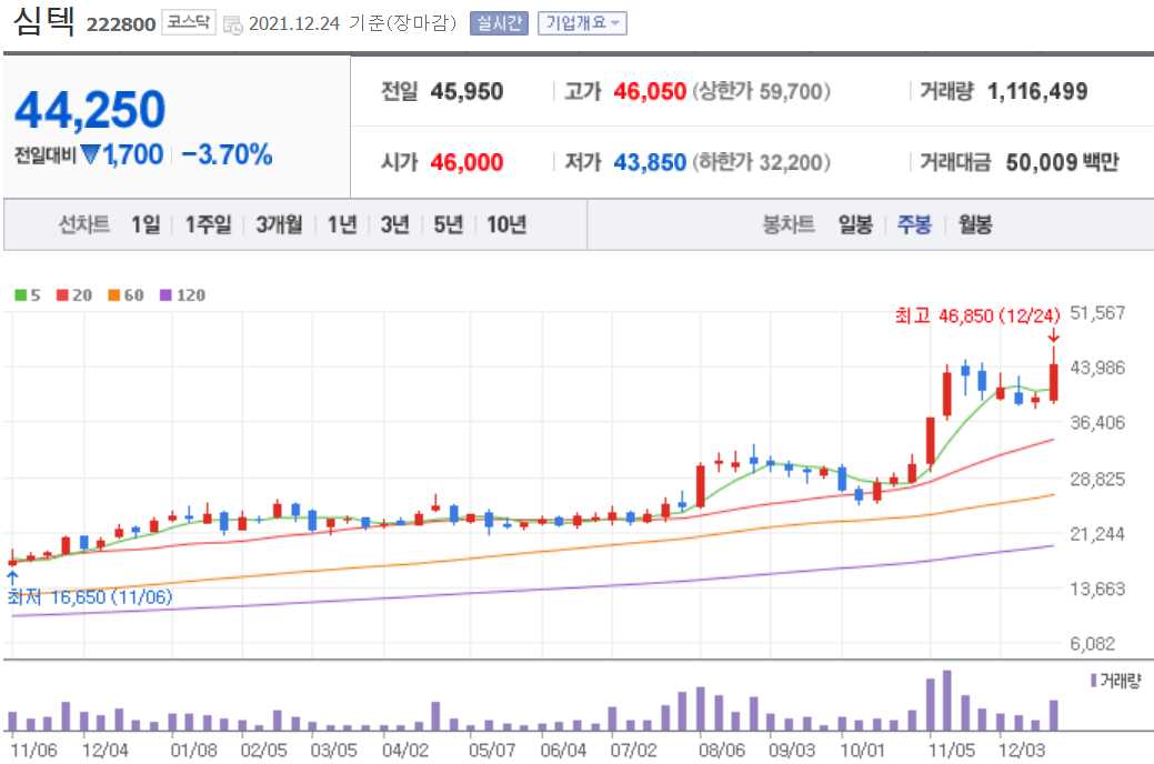 PCB 관련주식 정리