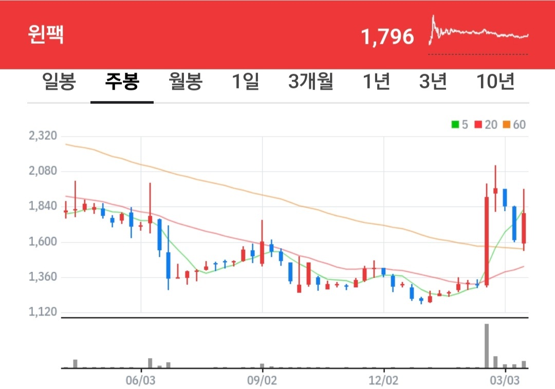 원팩 주가