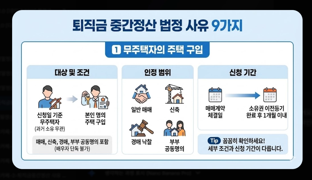 퇴직금 중간정산 사유 필요서류 완벽 정리 2026년