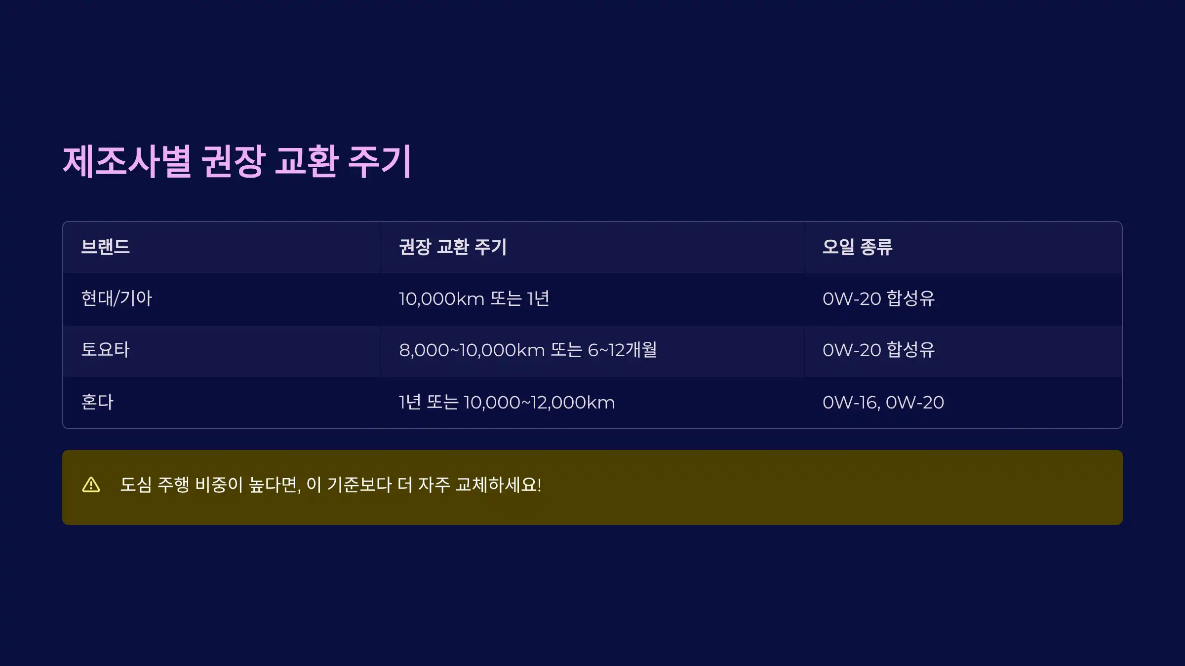 제조사 매뉴얼은 왜 참고해야 할까?