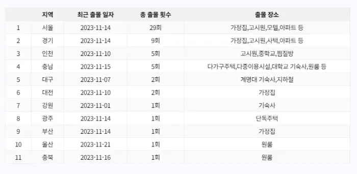 빈대 출몰 지역