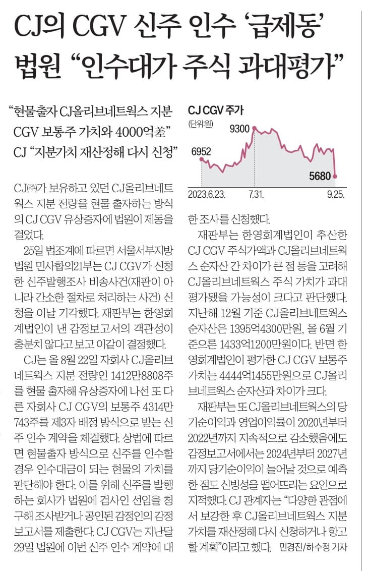 9월 25일 화 경제뉴스 부동산뉴스 신문스크랩