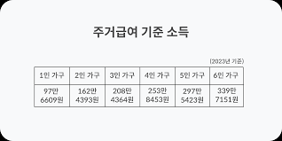 주거급여 지원금액