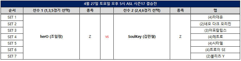 ASL 시즌 17 결승전 맵 순서