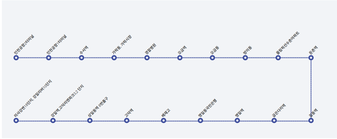 6300번 공항버스 시간표 노선도 요금 예매 방법