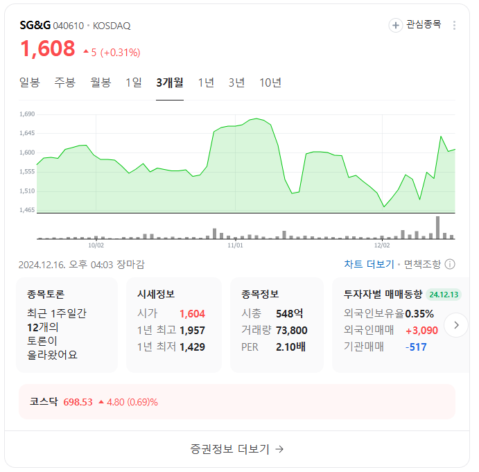 김동연 테마주 TOP 10