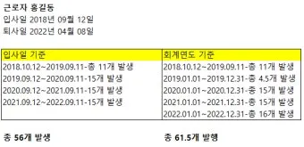 공무원 퇴직수당 지급시기 및 세금 계산법 정보_6