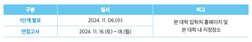 가천대 지역균형 면접고사