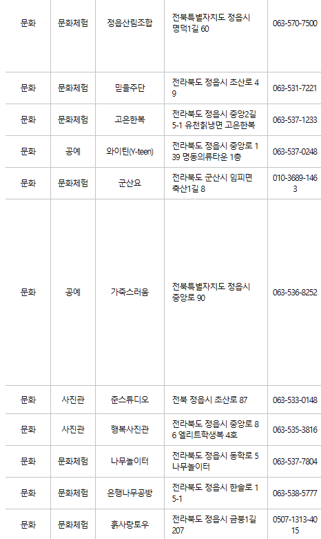 정읍 문화누리카드 사용처