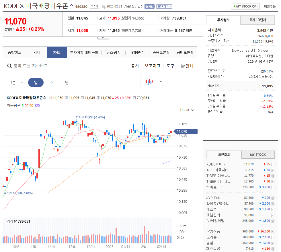 국내 월배당 ETF