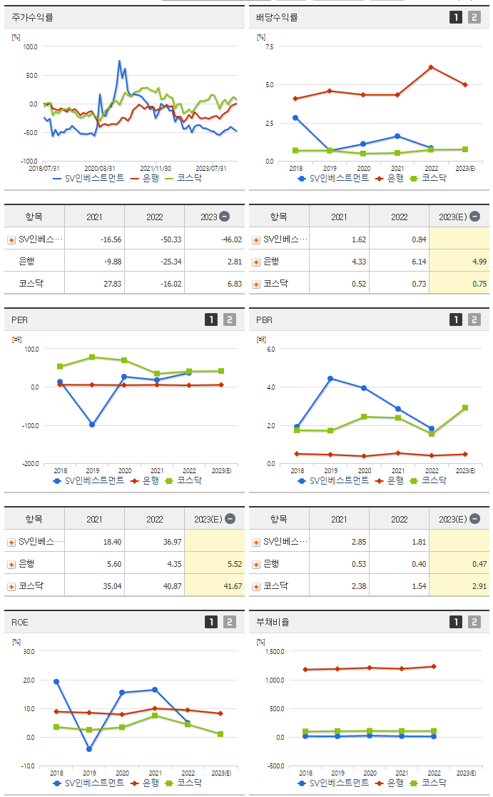SV인베스트먼트_섹터분석
