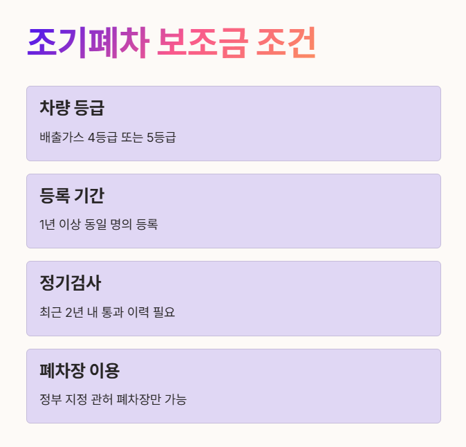 조기폐차 보조금