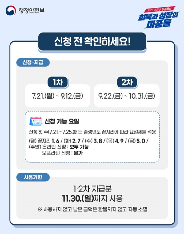 민생회복소비쿠폰