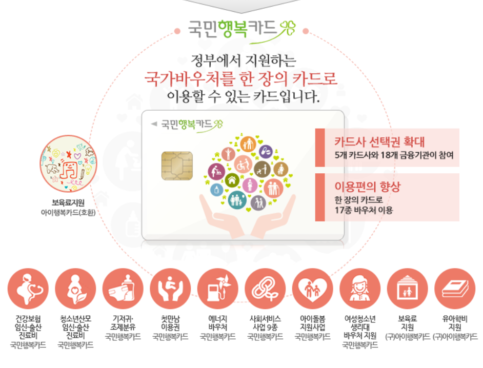여성청소년생리용품바우처지원