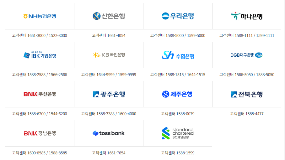소상공인 저금리 대환대출 가능은행