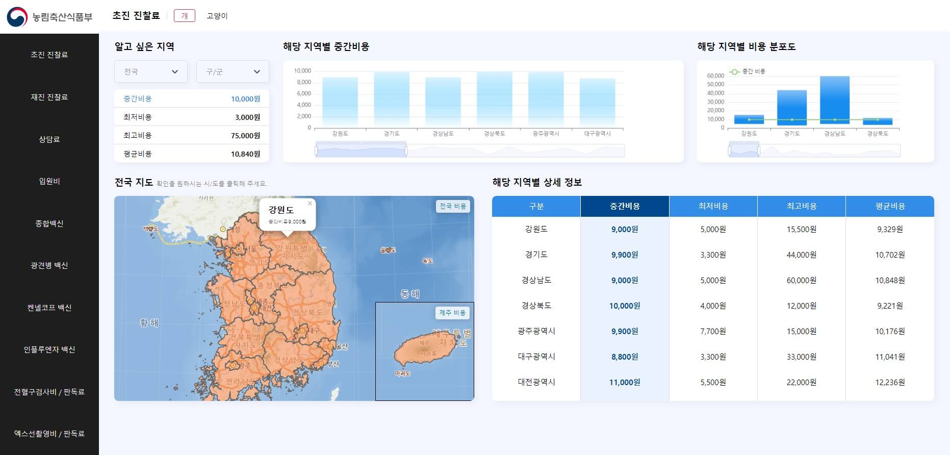 농림축산식품부에서 제공하는 동물병원 진료비 현황 조회 서비스