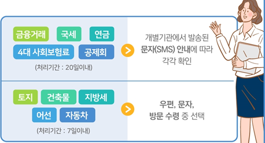 조회결과 확인방법-우편,문자