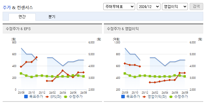 무림P&P_컨센서스