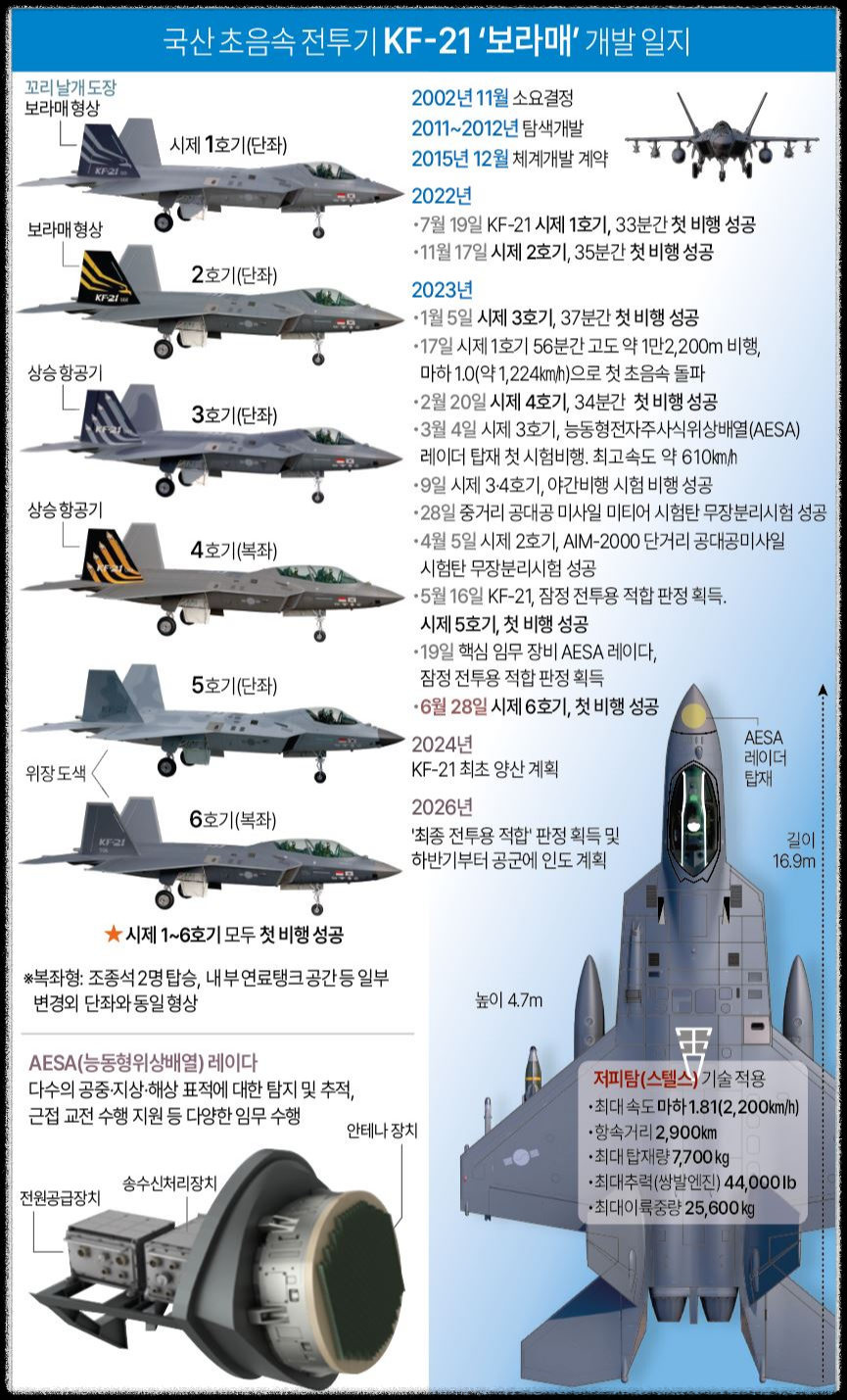 KF-X 사업의 인도네시아 이탈로 알아보는 KF21 보라매 전망과 전략