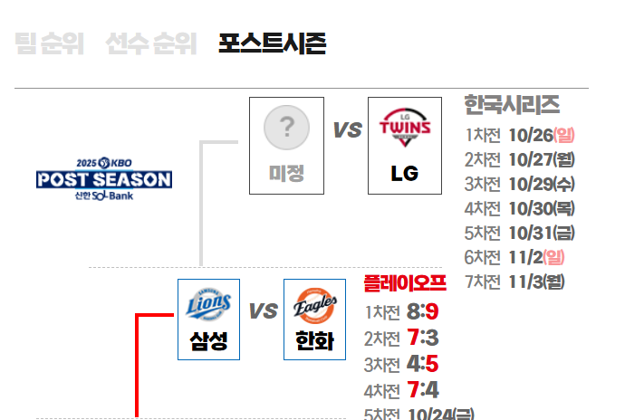 2025 kbo 포스트시즌 대진표