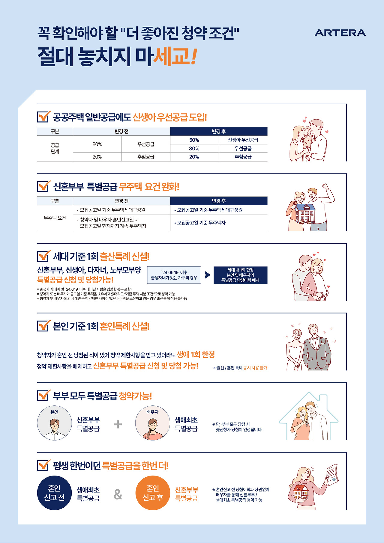 청약 시 꼭 알아야 할 팁