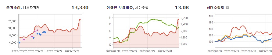 피에이치에이 주가 전망 분석해보자 - 피에이치에이 주가 - 모든 영역 피에이치에이 주가 전망 분석해보자 - 피에이치에이 주가 - 모든 영역