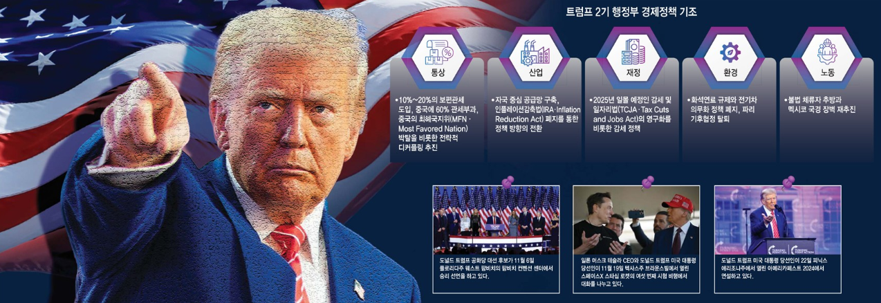 트럼프 경제정책