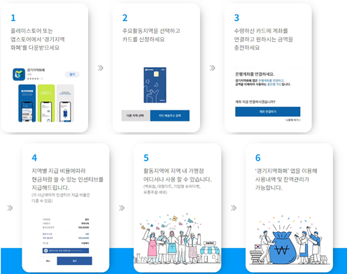 카드형 경기지역화폐 구입 절차