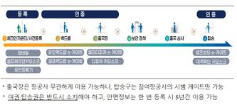 인천공항 스마트패스 등록