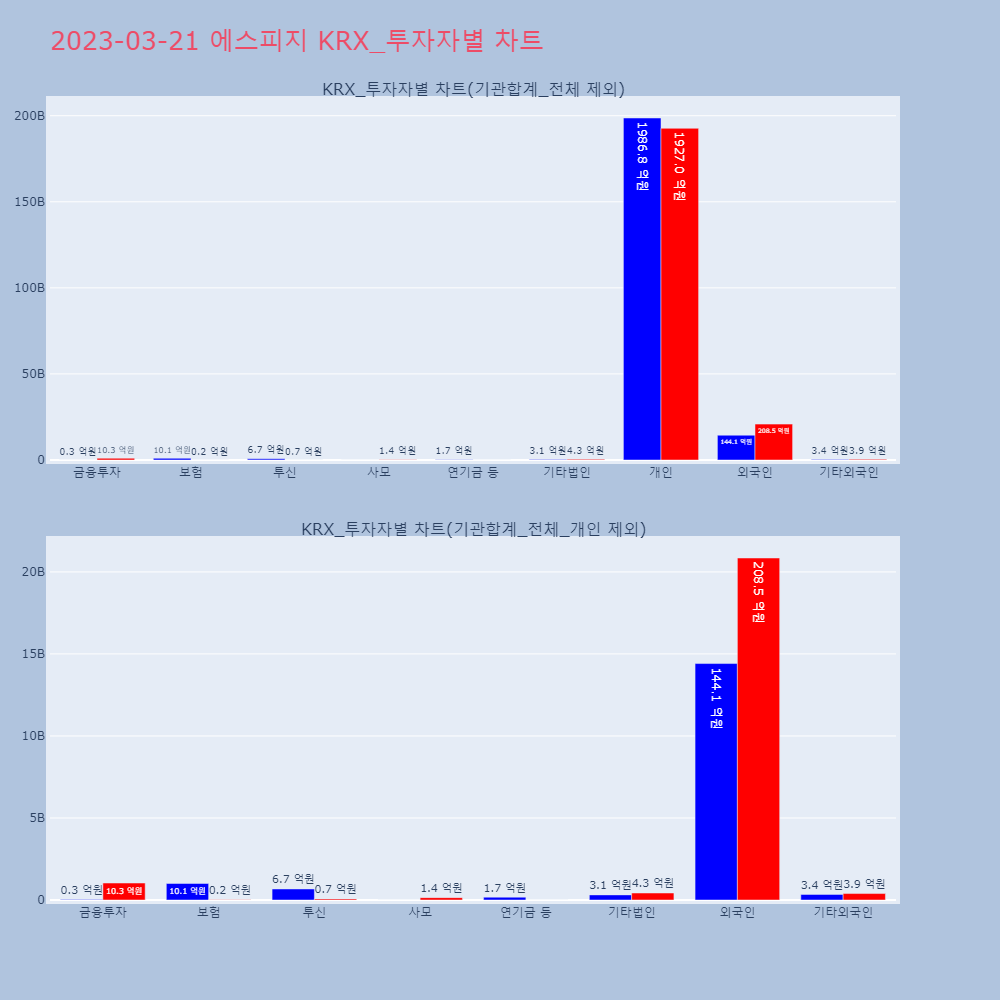 에스피지_KRX_투자자별_차트