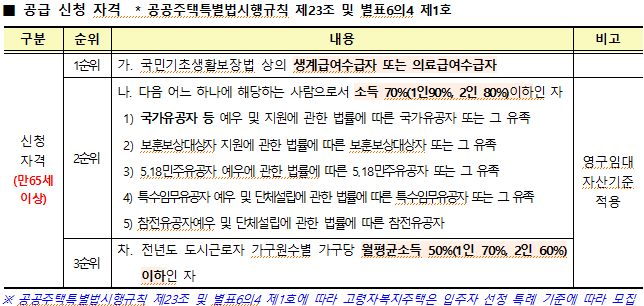 고령자 복지 임대 주택