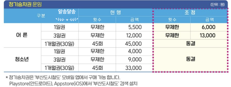 부산 지하철 노선도