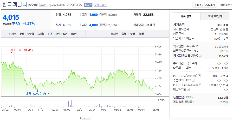 한국맥널티_주가