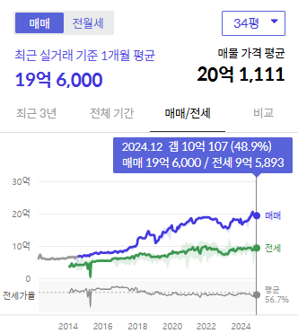 시세그래프