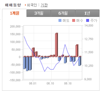 대원전선 주가 전망 수급 분석