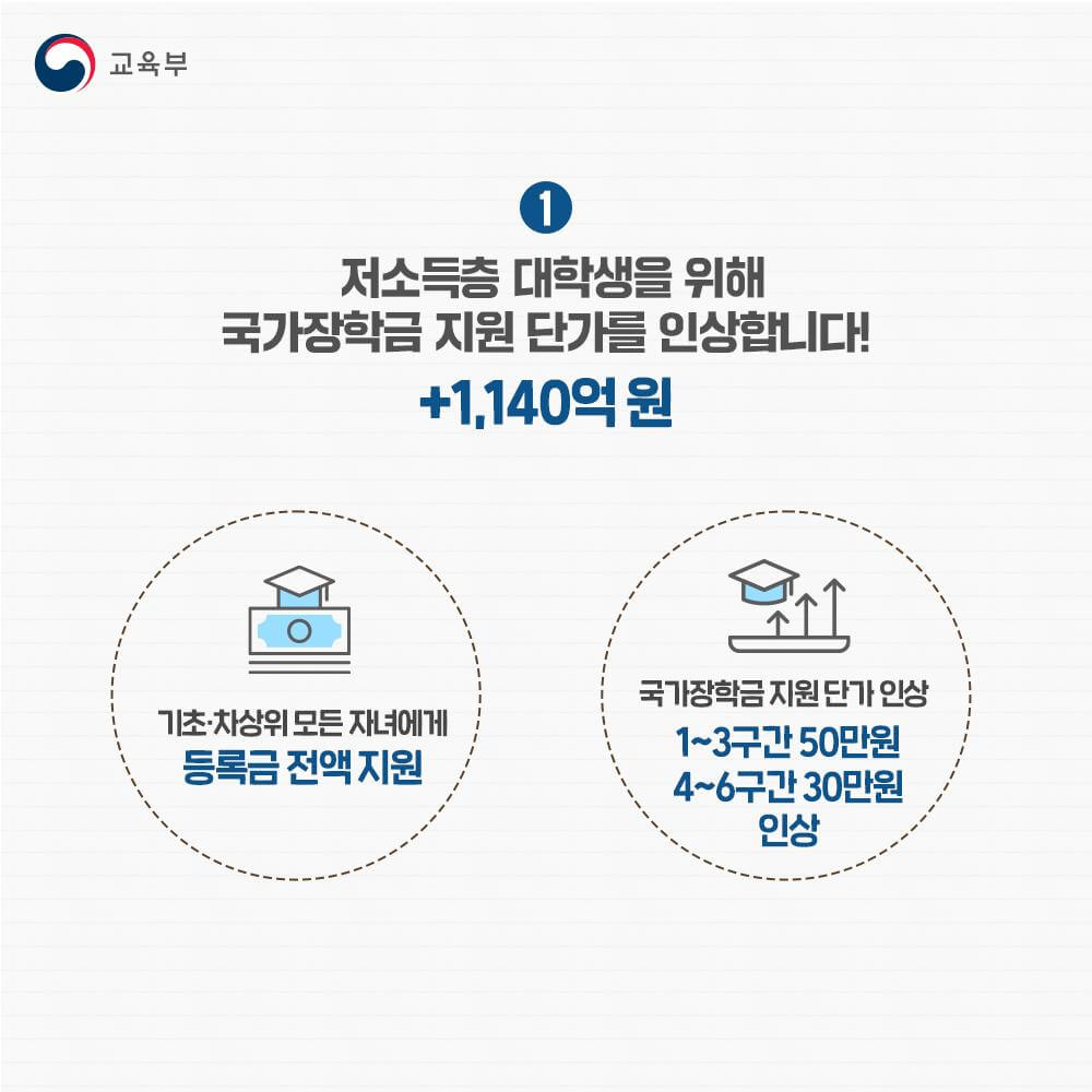 2024 국가장학금 지원제도 변경 안내